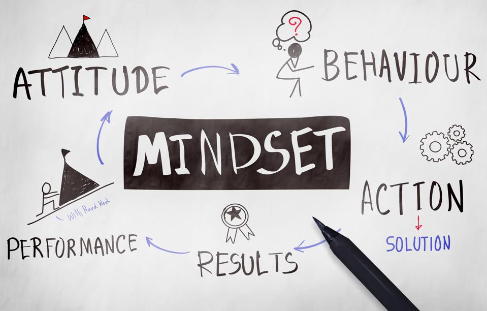 Unleashing the Power of the Perfect Mindset: A Roadmap to personal Succcess